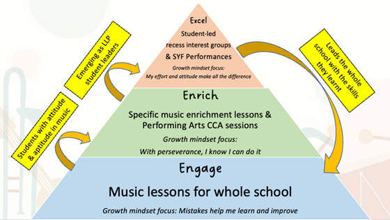 Excel Enrich Engage Framework