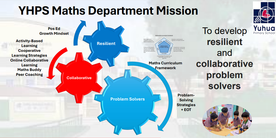 YHPS Math Dept Mission